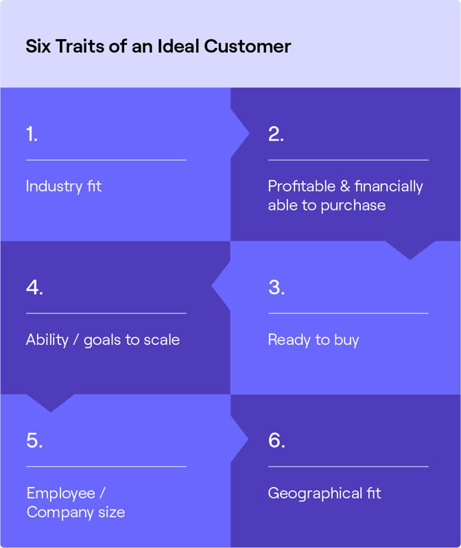 ideal-customer-profile-infographic1 (1)