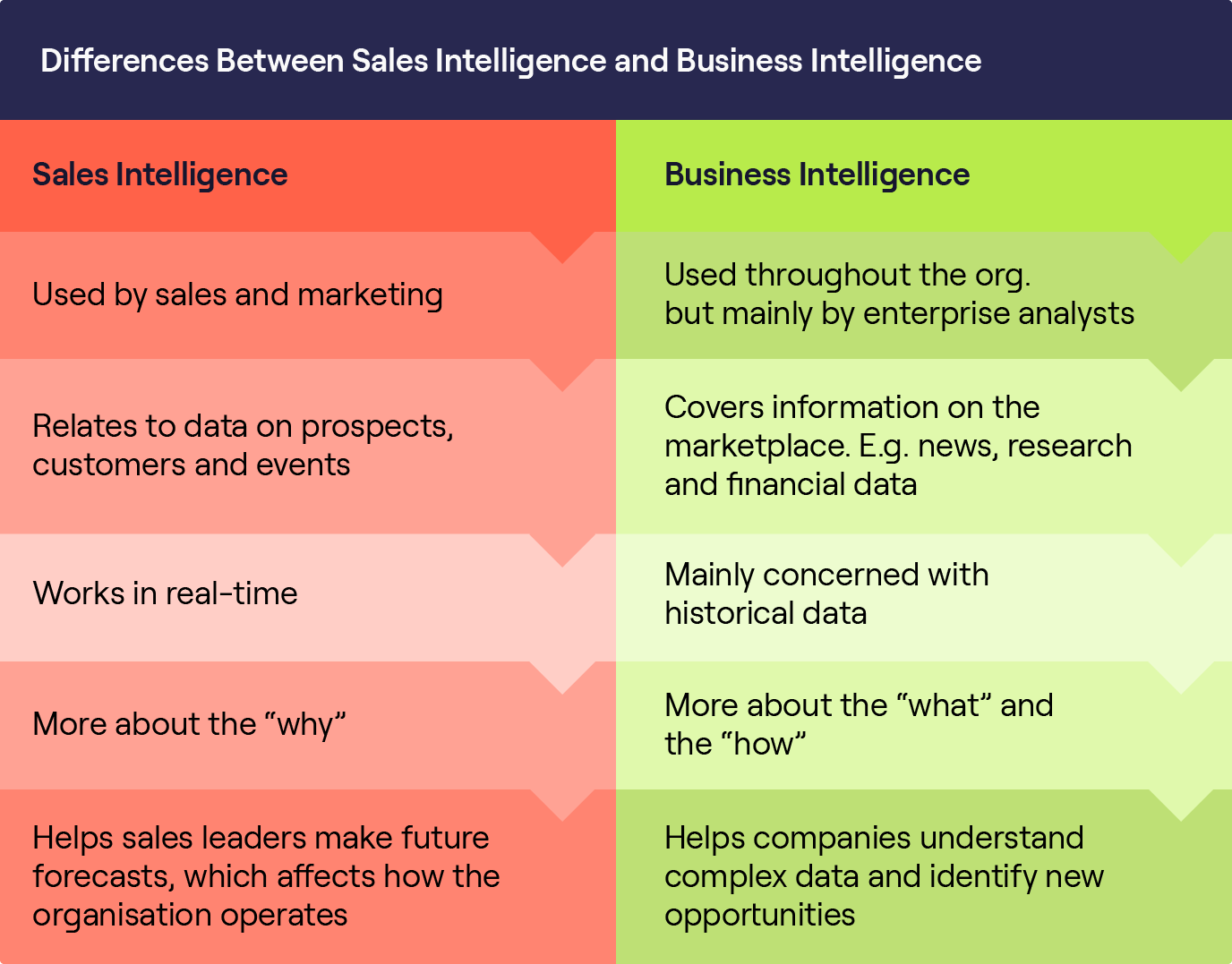 What-is-sales-intelligence-infographic-v1